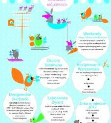 FERIE w Łazienkach Królewskich