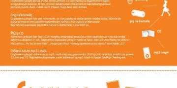 Podsumowanie sezonu świątecznego w serwisie Allegro