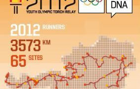 PIERWSZE ZIMOWE IGRZYSKA OLIMPIJSKIE MŁODZIEŻY