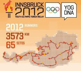 PIERWSZE ZIMOWE IGRZYSKA OLIMPIJSKIE MŁODZIEŻY