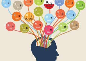 Ja i moje ciało. Zdrowie i dobre samopoczucie w dzisiejszych czasach – najnowszy globalny raport