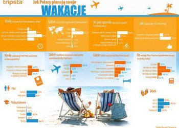 Jak Polacy planują swoje wakacje?