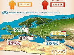 Jak tanio zdobyć waluty na wakacje