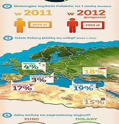 Jak tanio zdobyć waluty na wakacje