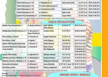 Lato w mieście 2012 – PRAGA POŁUDNIE