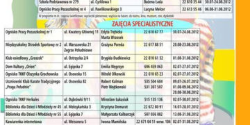 Lato w mieście 2012 – PRAGA POŁUDNIE