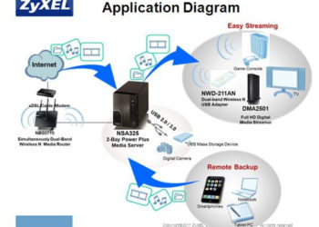 Domowe centrum rozrywki w „chmurze” z serią ZyXEL NSA300