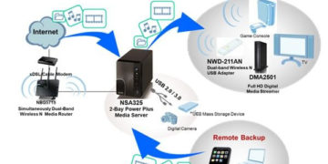 Domowe centrum rozrywki w „chmurze” z serią ZyXEL NSA300