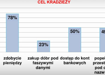Zapisy na ZAJĘCIA TENISOWE w AKADEMII MTN