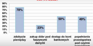 Zapisy na ZAJĘCIA TENISOWE w AKADEMII MTN