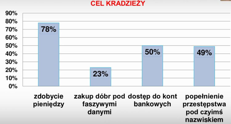 Zapisy na ZAJĘCIA TENISOWE w AKADEMII MTN