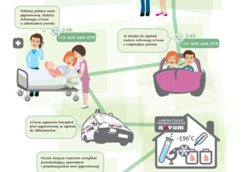 Pierwszy Bank Twojego Dziecka – Bank Komórek Macierzystych nOvum