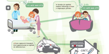 Pierwszy Bank Twojego Dziecka – Bank Komórek Macierzystych nOvum