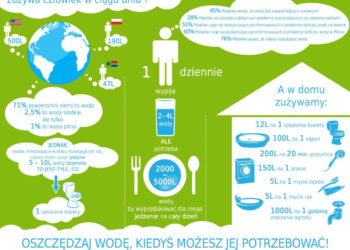 Oszczędzaj wodę, kiedyś możesz jej potrzebować!