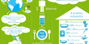 Oszczędzaj wodę, kiedyś możesz jej potrzebować!