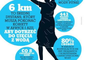 MUZEUM: Światowy Dzień Wody w Państwowym Muzeum Etnograficznym – 23.03.2013