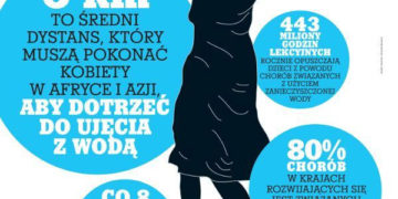 MUZEUM: Światowy Dzień Wody w Państwowym Muzeum Etnograficznym – 23.03.2013