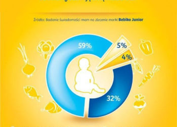 Co mamy wiedzą o wapniu i witaminie D w diecie najmłodszych dzieci?