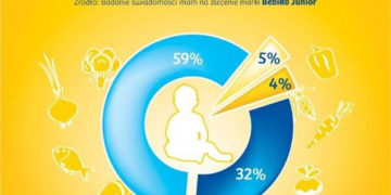 Co mamy wiedzą o wapniu i witaminie D w diecie najmłodszych dzieci?