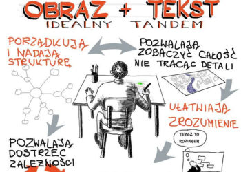 WARSZTATY: Warsztaty z myślenia wizualnego dla małych i dużych – od 02.07.2013