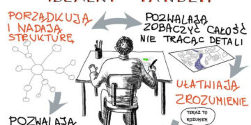 WARSZTATY: Warsztaty z myślenia wizualnego dla małych i dużych – od 02.07.2013