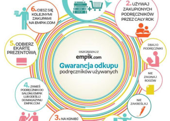 Empik.com odkupi używane podręczniki