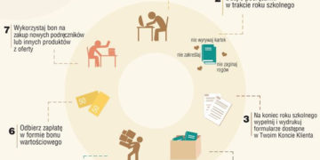 Gandalf odkupuje używane podręczniki