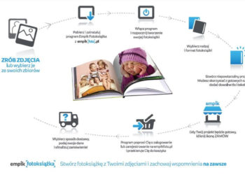 Empik Fotoksiążka – zachowaj wspomnienia na zawsze!