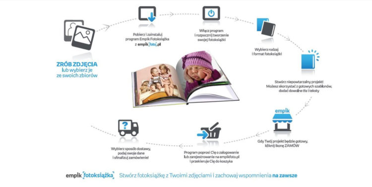 Empik Fotoksiążka – zachowaj wspomnienia na zawsze!