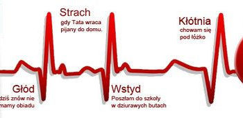 „Otwórzmy serce” w Walentynki, akcja Stowarzyszenia SOS Wioski Dziecięce