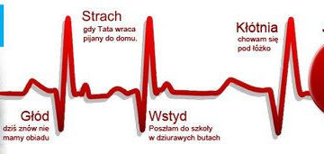 „Otwórzmy serce” w Walentynki, akcja Stowarzyszenia SOS Wioski Dziecięce