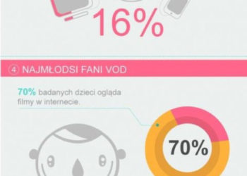 „Przedszkolaki w Sieci” – badanie GfK Polonia