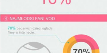 „Przedszkolaki w Sieci” – badanie GfK Polonia