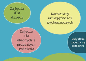 Klub Mam na Ursynowie zaprasza rodziców wraz z dziećmi na bezpłatne zajęcia ogólnorozwojowe dla dzieci od 6 m-cy do 3 lat.