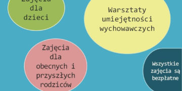 Klub Mam na Ursynowie zaprasza rodziców wraz z dziećmi na bezpłatne zajęcia ogólnorozwojowe dla dzieci od 6 m-cy do 3 lat.