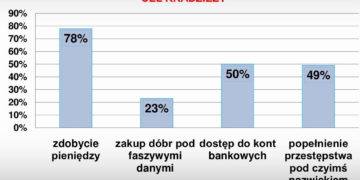 SMYKOFONIA NA SCENIE ELEKTORALNEJ „BAJKOWA NIESPODZIANKA”