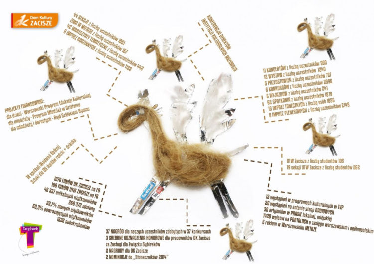 Głosuj na Akademię Dotknij sztuki i Bajkową Sztukę Dziecka w konkursie Słoneczniki 2014