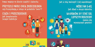 Dziecko w Warszawie – katalog drukowany