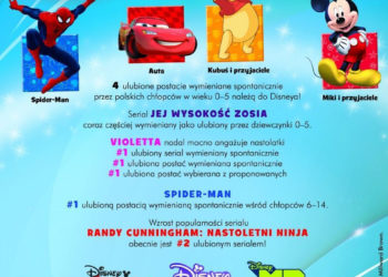 POSTACIE Z KANAŁÓW DISNEYA NAJBARDZIEJ LUBIANE PRZEZ DZIECI