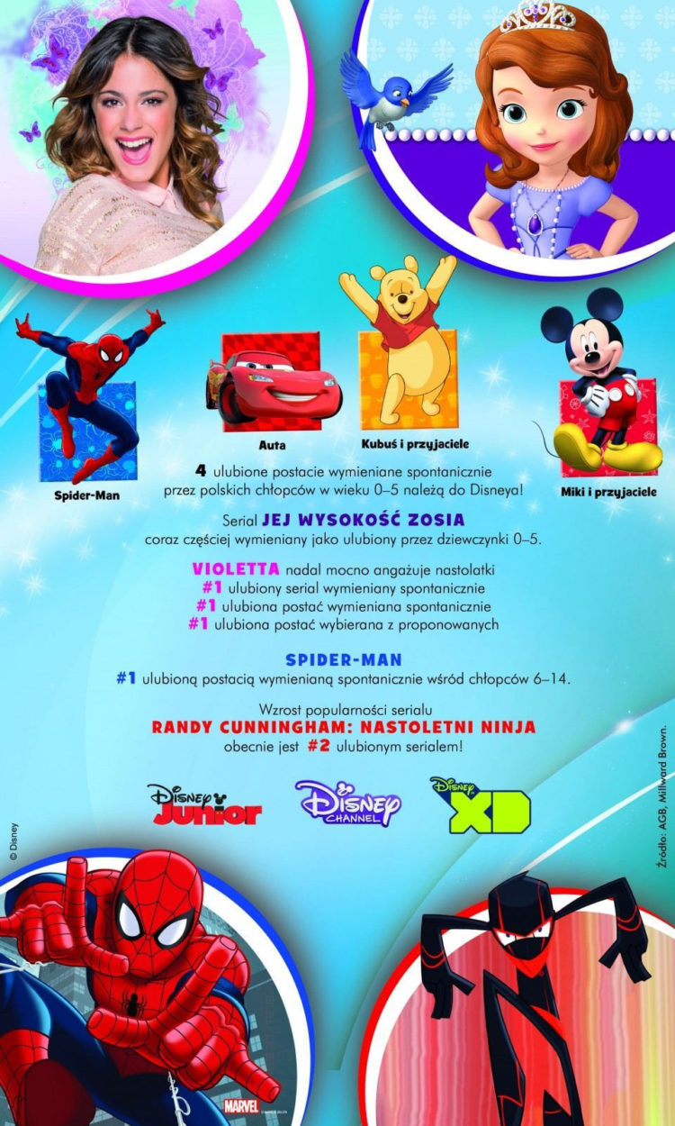 POSTACIE Z KANAŁÓW DISNEYA NAJBARDZIEJ LUBIANE PRZEZ DZIECI