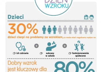 Pierwsze badanie wzroku podróżnych podczas Światowego Dnia Wzroku