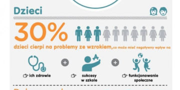 Pierwsze badanie wzroku podróżnych podczas Światowego Dnia Wzroku