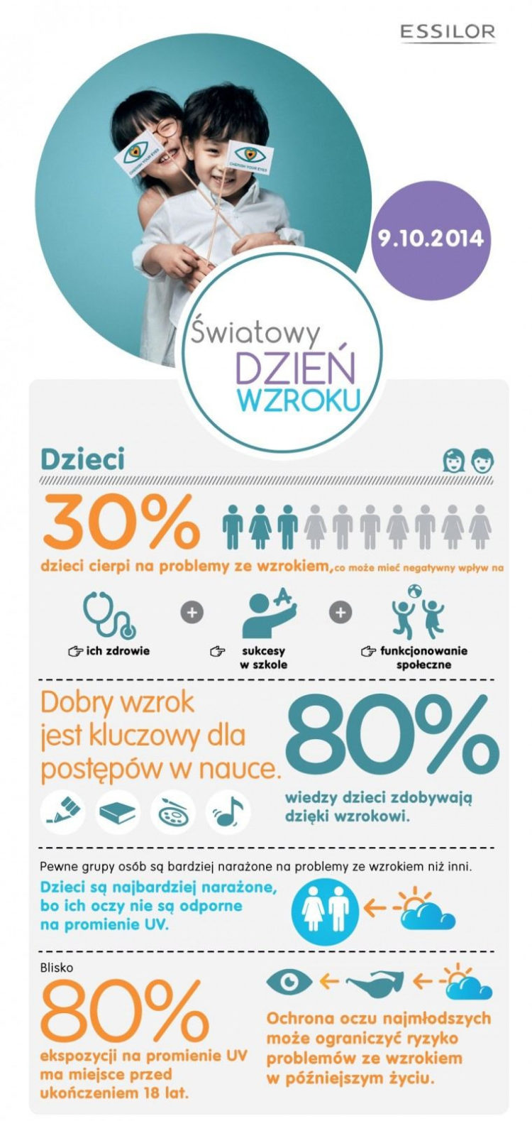 Pierwsze badanie wzroku podróżnych podczas Światowego Dnia Wzroku