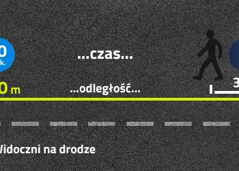 Bądź bezpieczny na drodze – noś elementy odblaskowe!