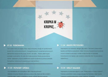 Warsztaty plastyczne dla dzieci Kropka w Kropkę – PUDŁOMANIA