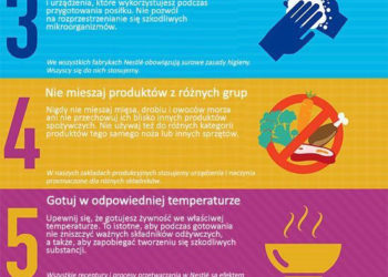 Nestlé prezentuje, jak powstaje bezpieczna żywność i jak przygotowywać ją w naszych domach