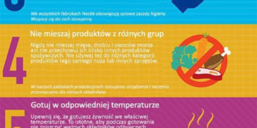 Nestlé prezentuje, jak powstaje bezpieczna żywność i jak przygotowywać ją w naszych domach