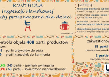 PRODUKTY PRZEZNACZONE DLA DZIECKA – KONTROLA IH