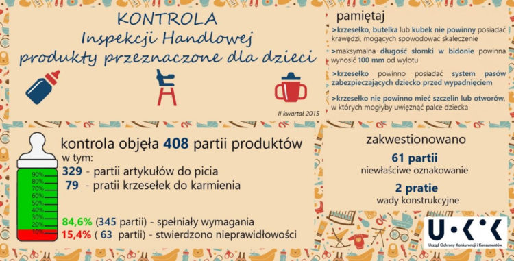 PRODUKTY PRZEZNACZONE DLA DZIECKA – KONTROLA IH