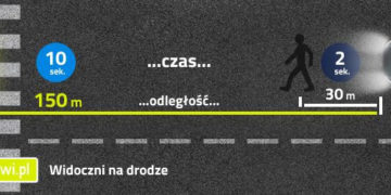 Bądź bezpieczny na drodze – noś elementy odblaskowe!